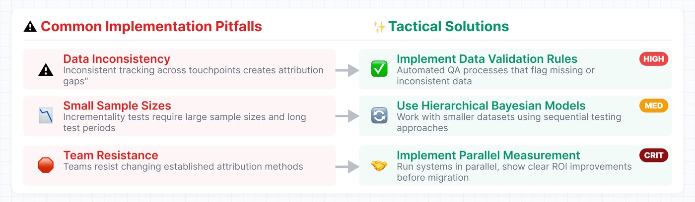 Comparison table showing typical attribution problems and their tactical solutions