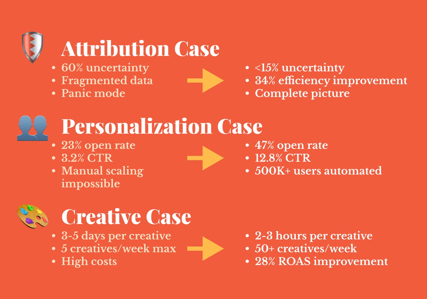 Summary graphic showing three TRIZ marketing case studies and their performance improvements