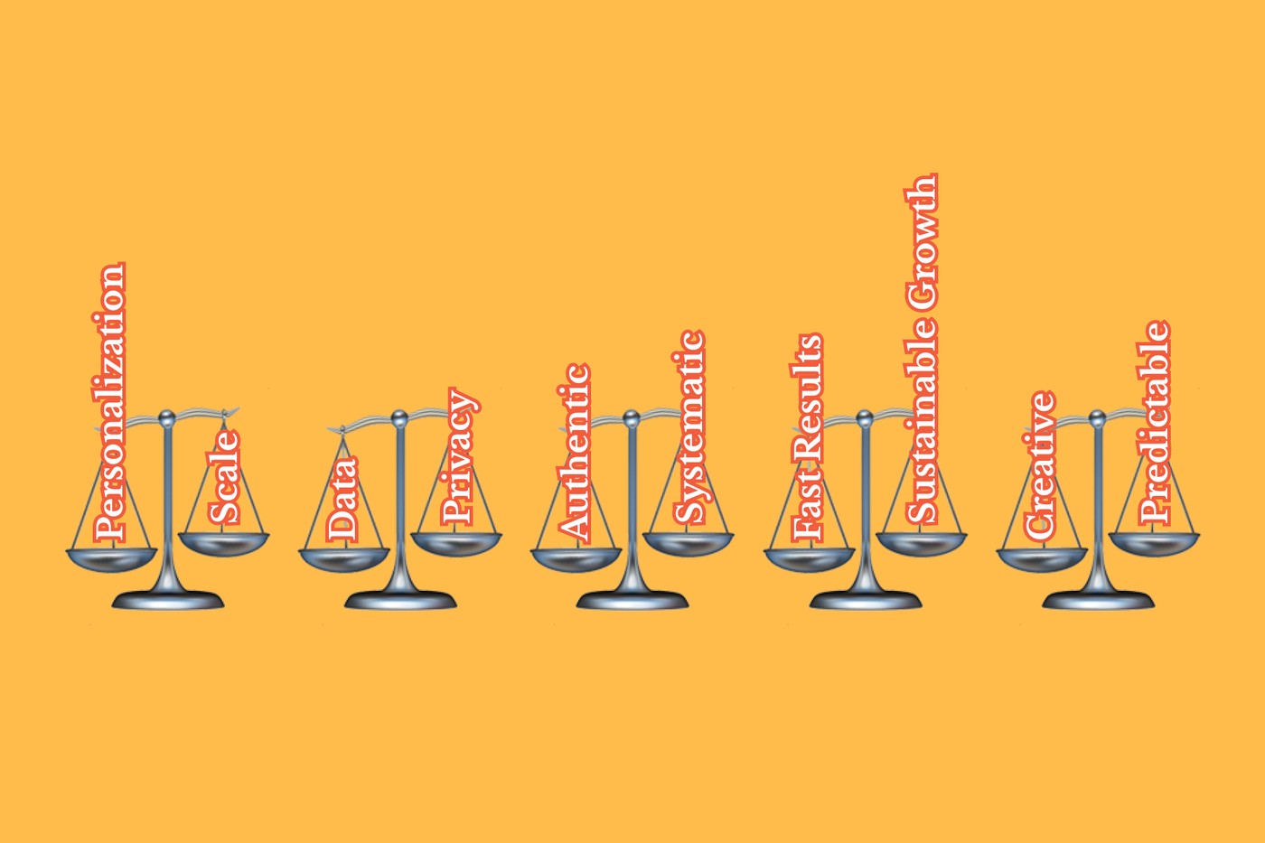 Diagram of core marketing contradictions such as personalization versus scale, privacy versus data, and speed versus sustainability